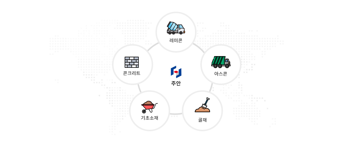사업분야
