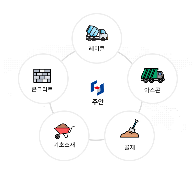 사업분야