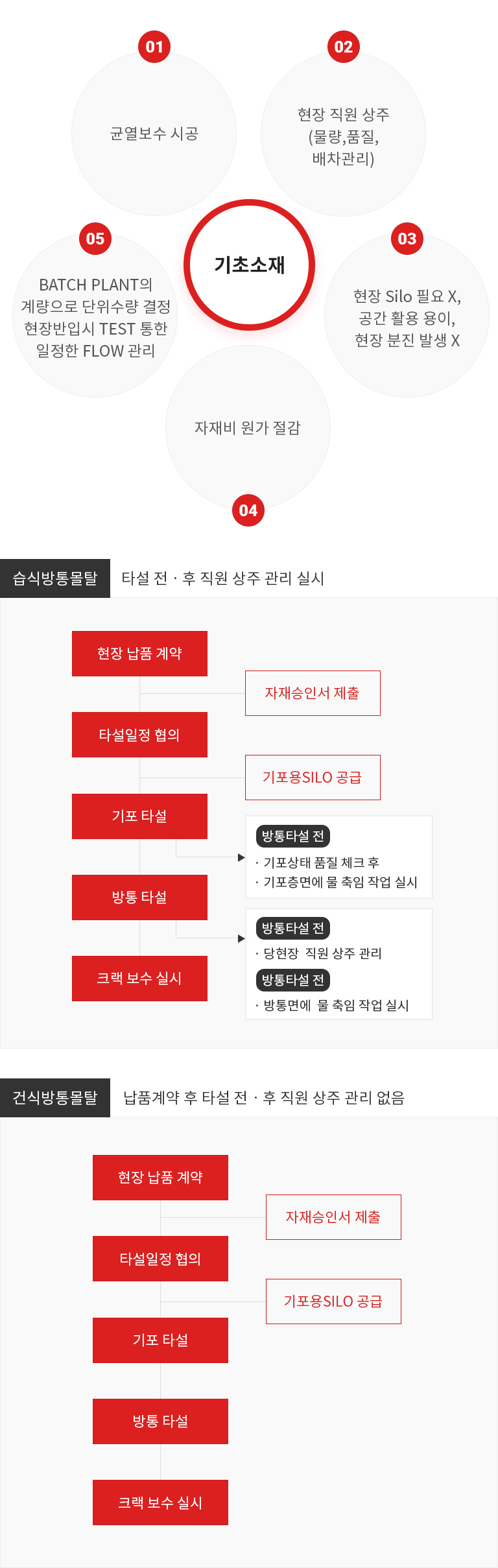 사업분야
